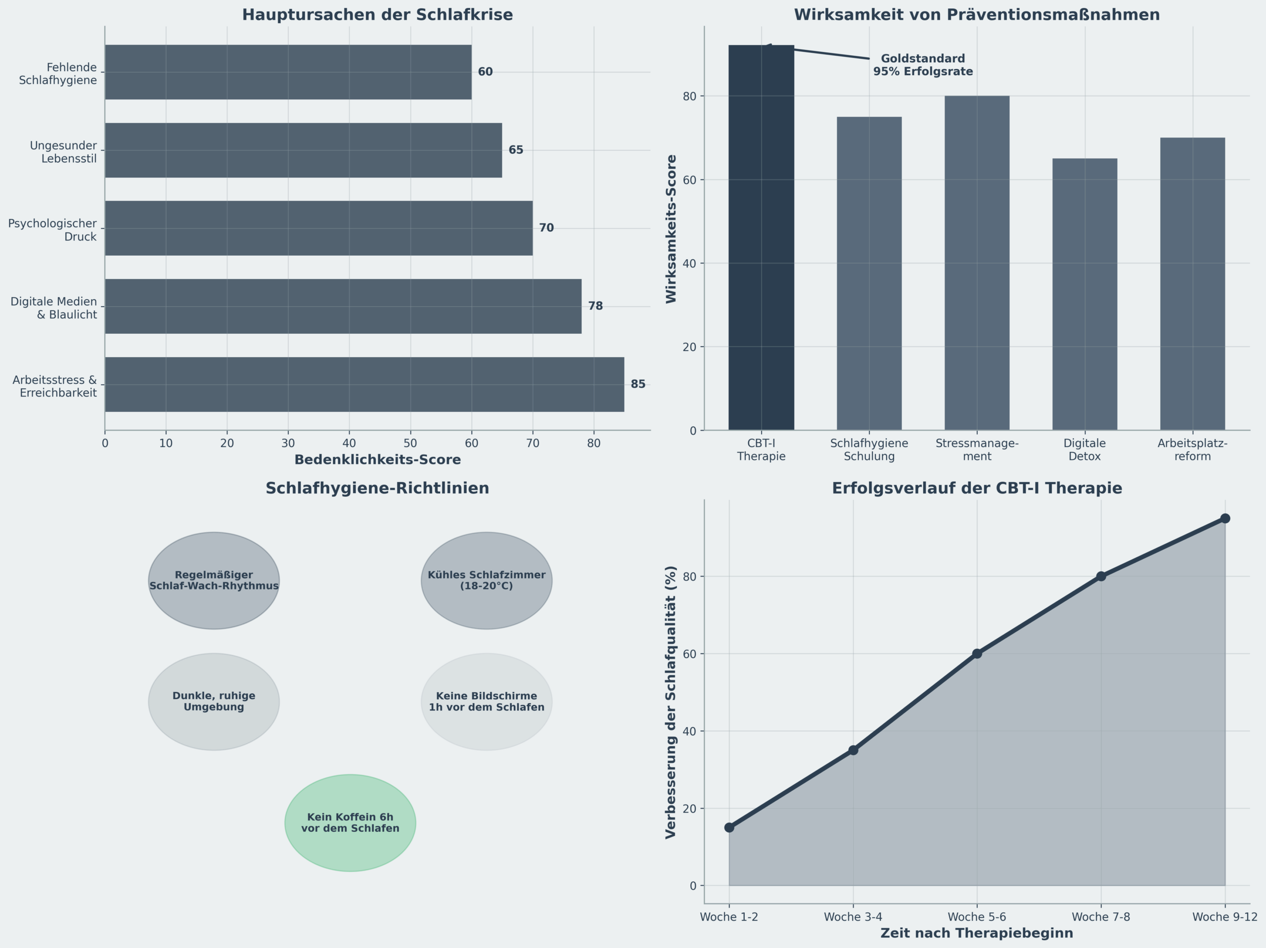 Ursachen und Lösungsansätze